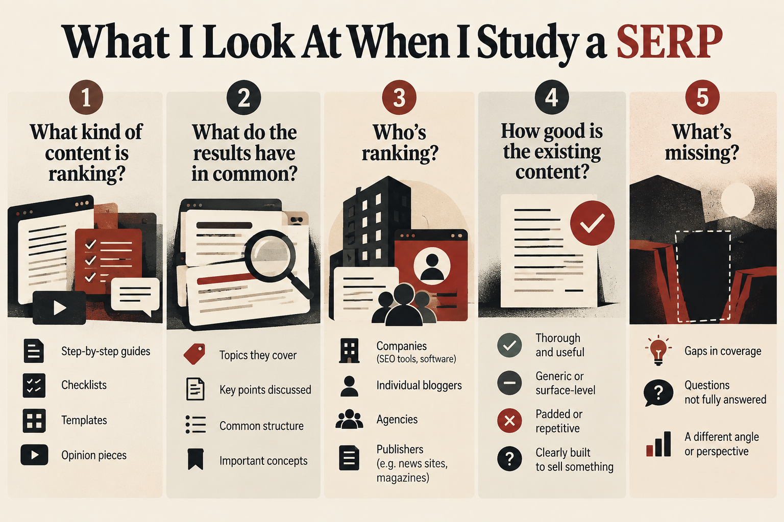 Infographic showing five things to examine when studying a SERP: content type, common topics, ranking websites, content quality, and missing opportunities.