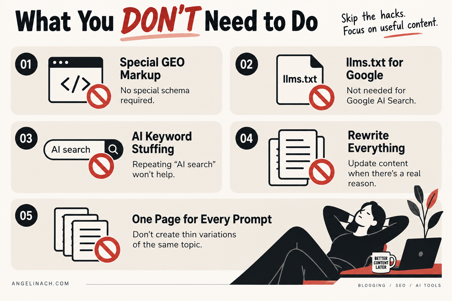 Infographic showing five things bloggers don't need for AI search optimization