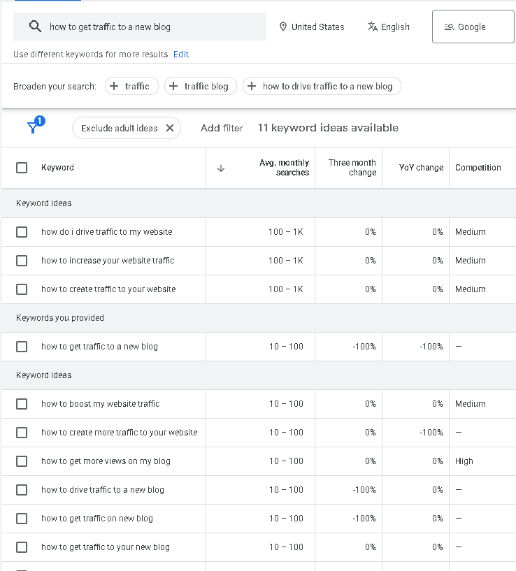 Google Keyword Planner showing keyword ideas and estimated monthly search volumes