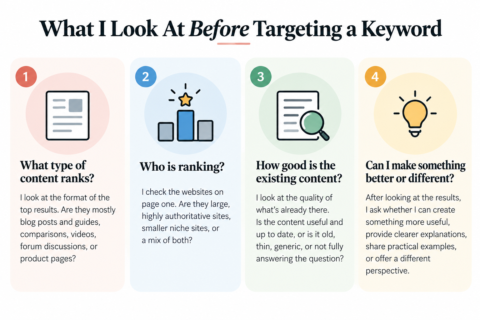 Infographic showing four things to check before targeting a keyword: content type, ranking websites, existing content quality, and opportunities to create something better or different.