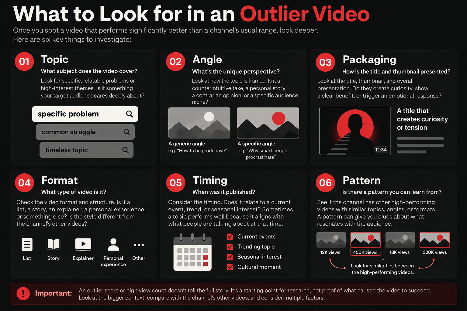 What to look for in a YouTube outlier video, including topic, angle, packaging, format, timing, and patterns