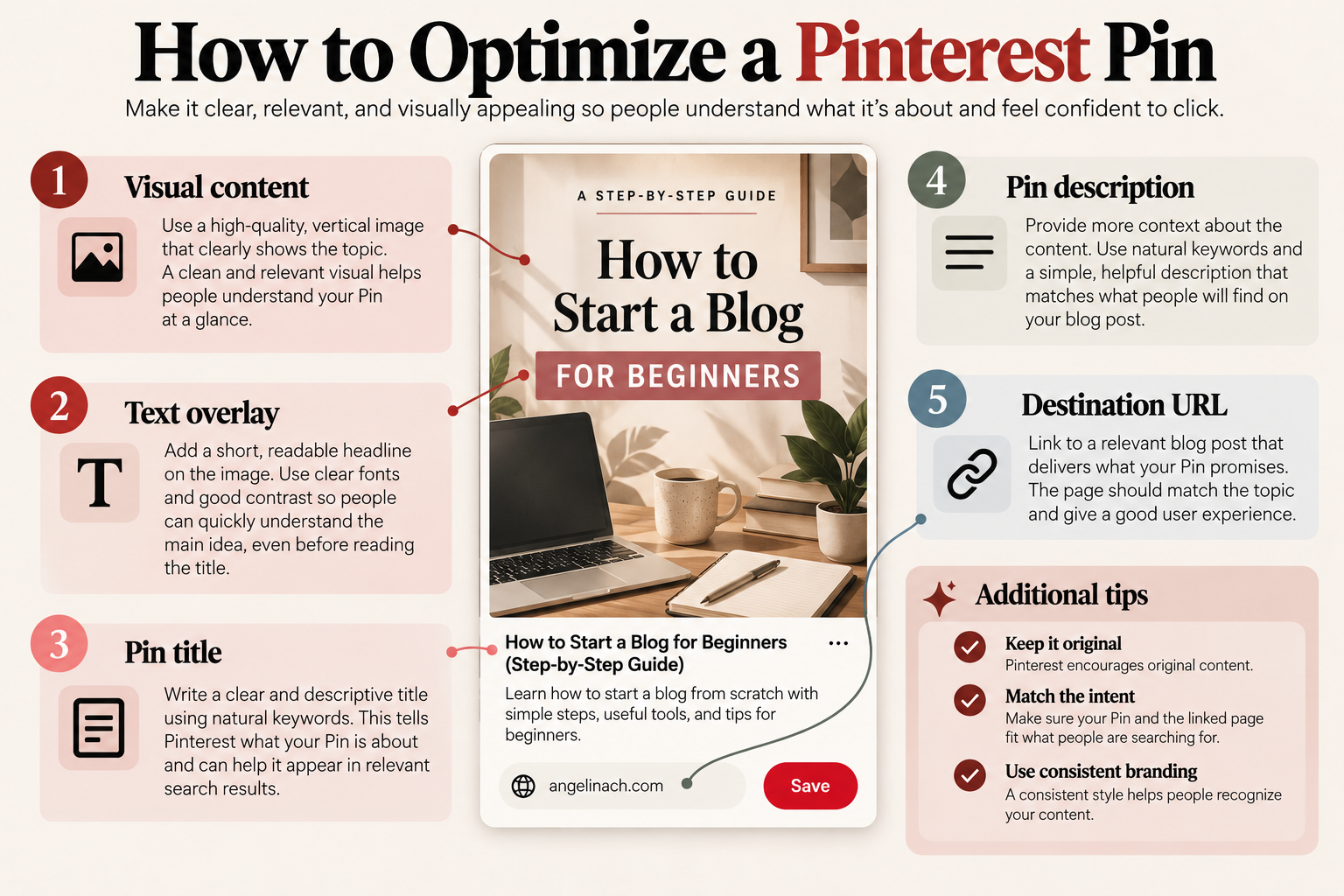 Pinterest SEO Pin optimization showing the title, description, visual content, text overlay, and destination URL